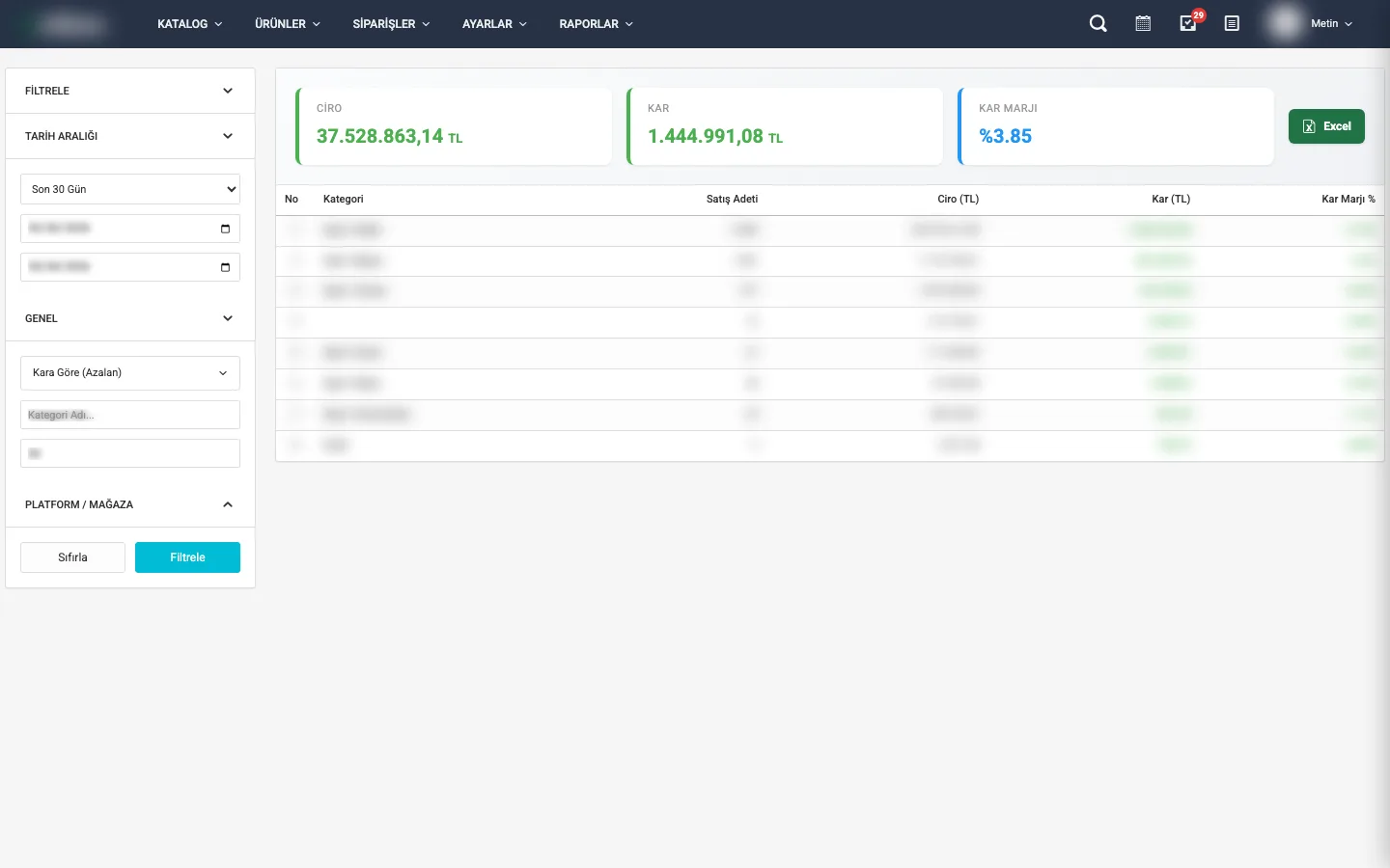 Kategori bazlı karlılık raporu