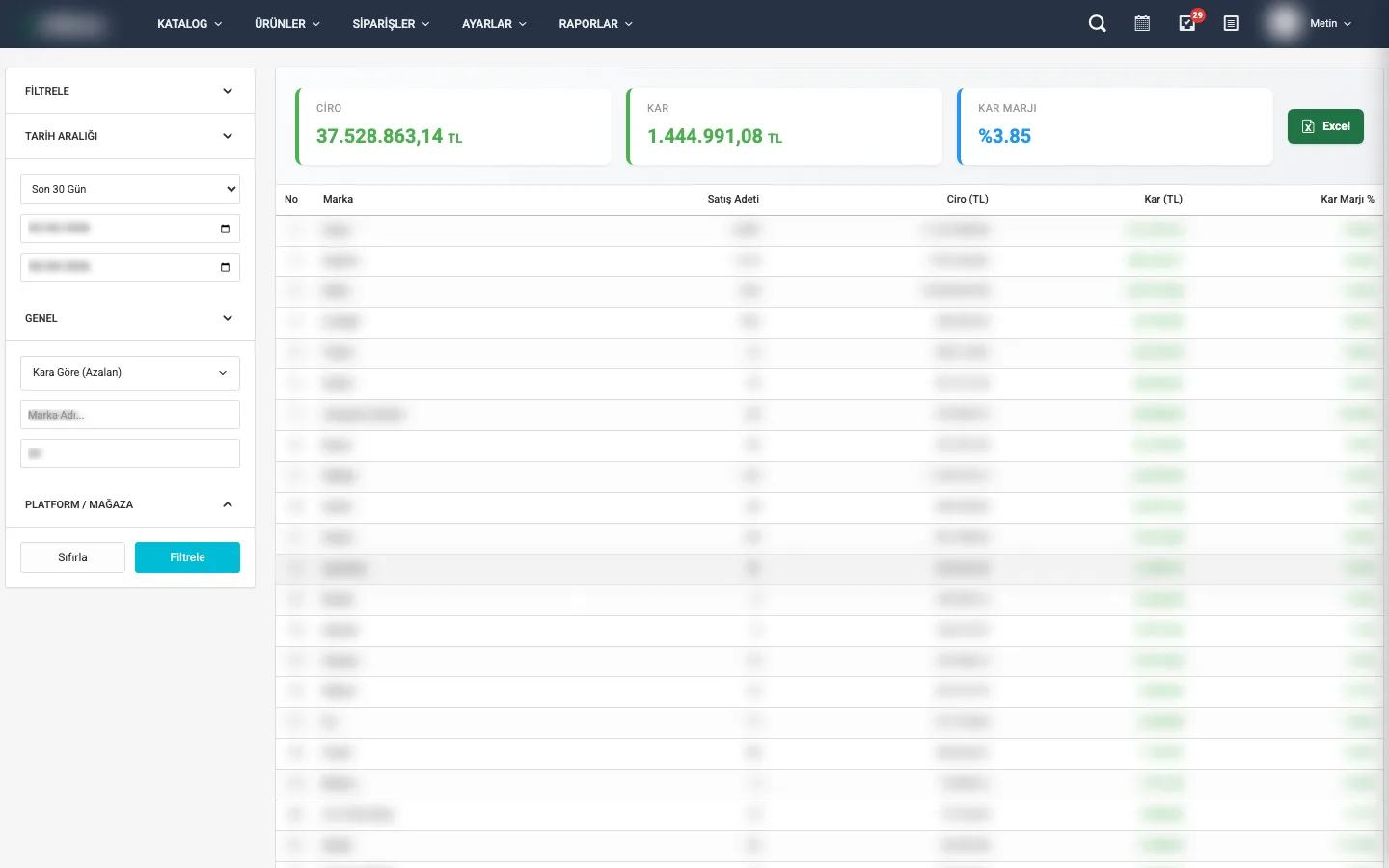 Marka bazlı karlılık raporu