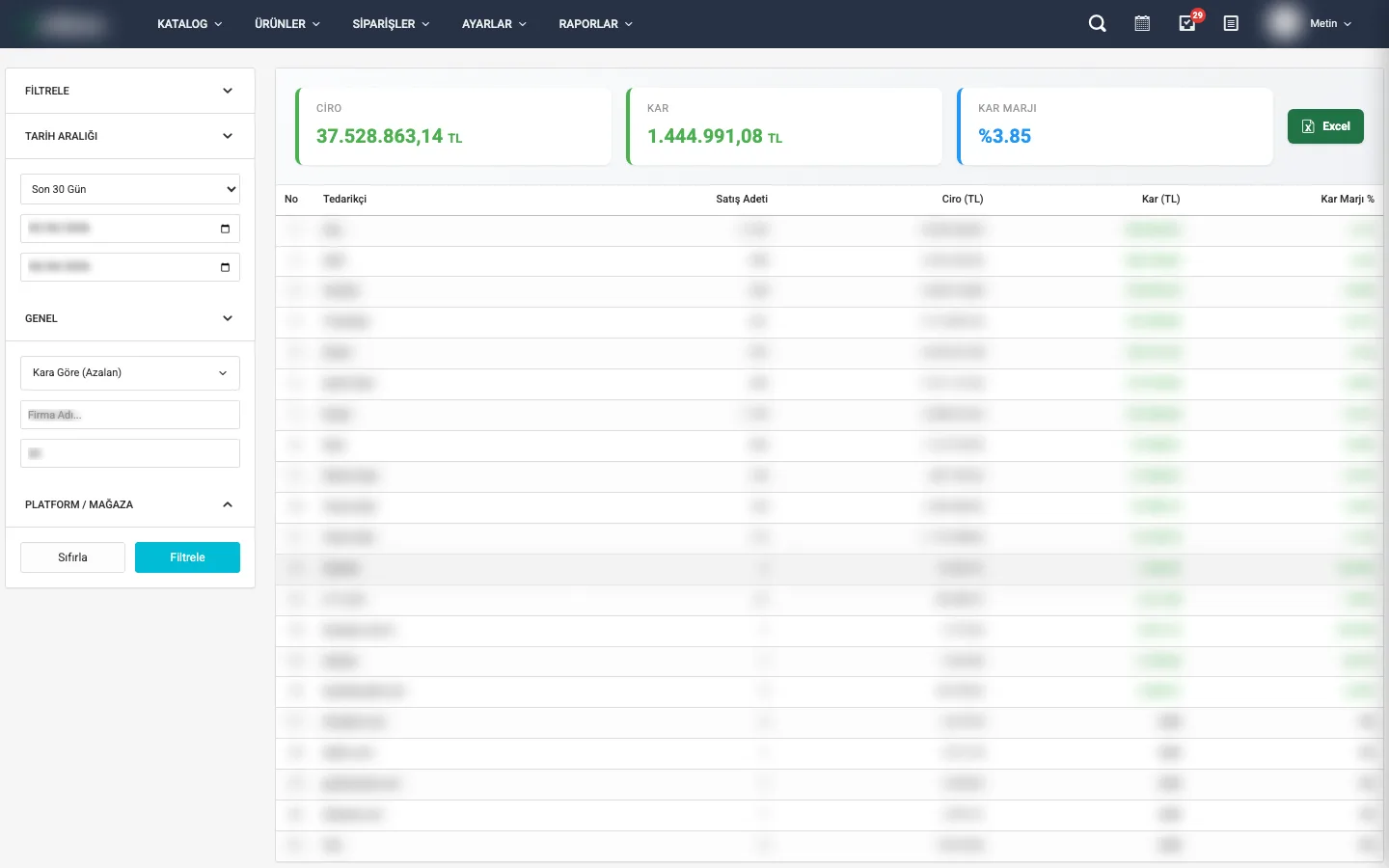 Tedarikçi bazlı karlılık raporu