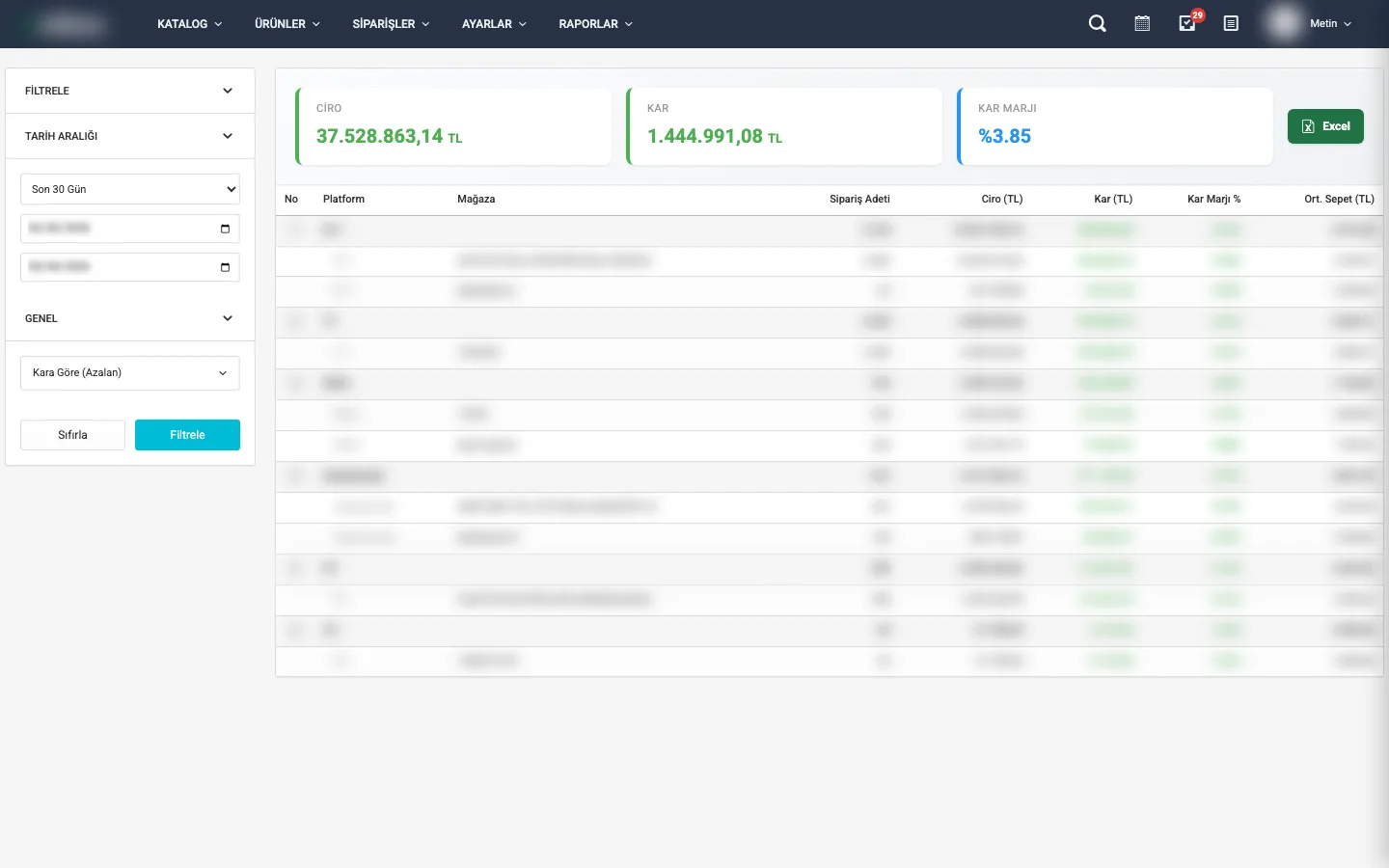 Platform Performans raporu