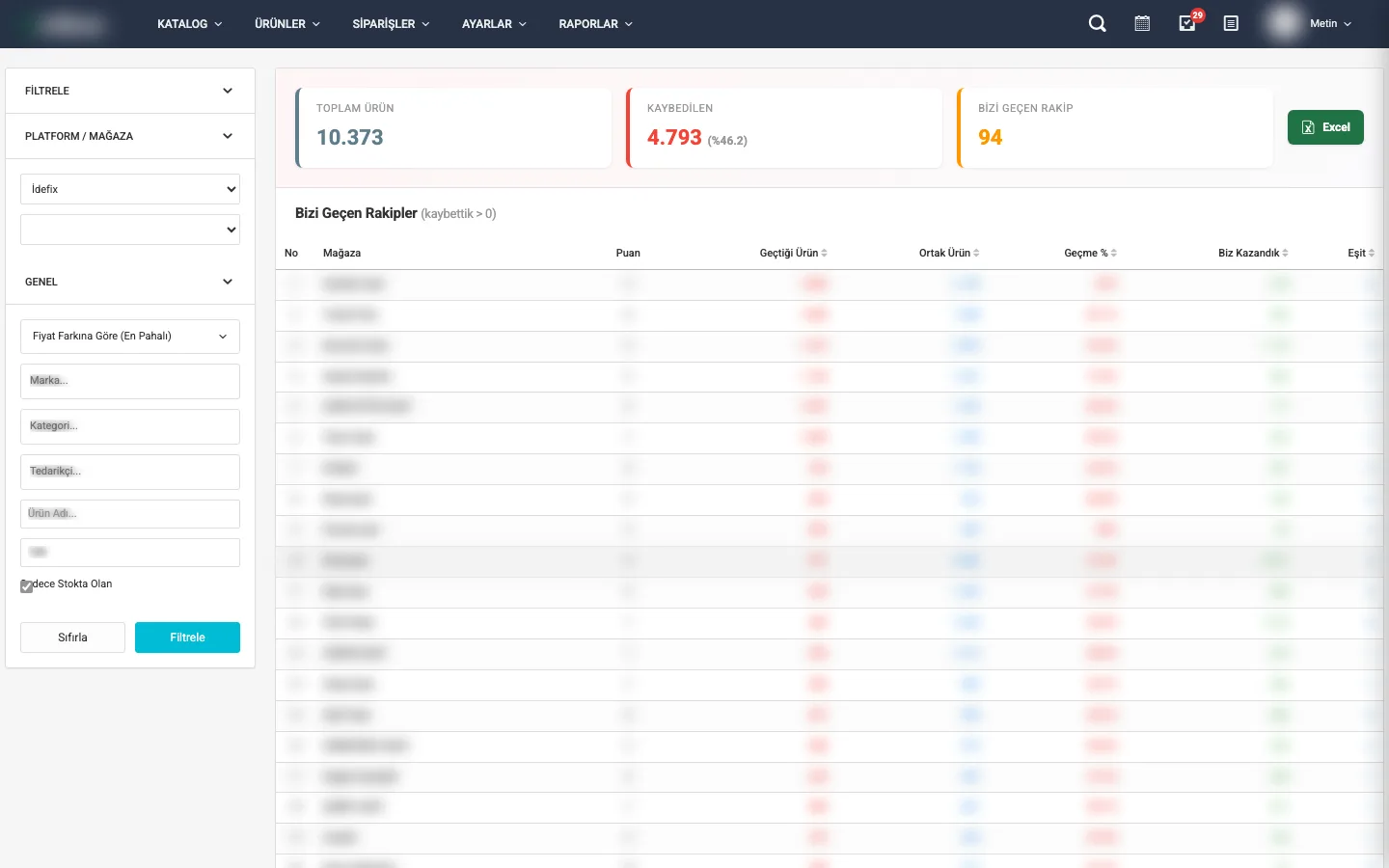Rekabet Kaybettiklerimiz raporu