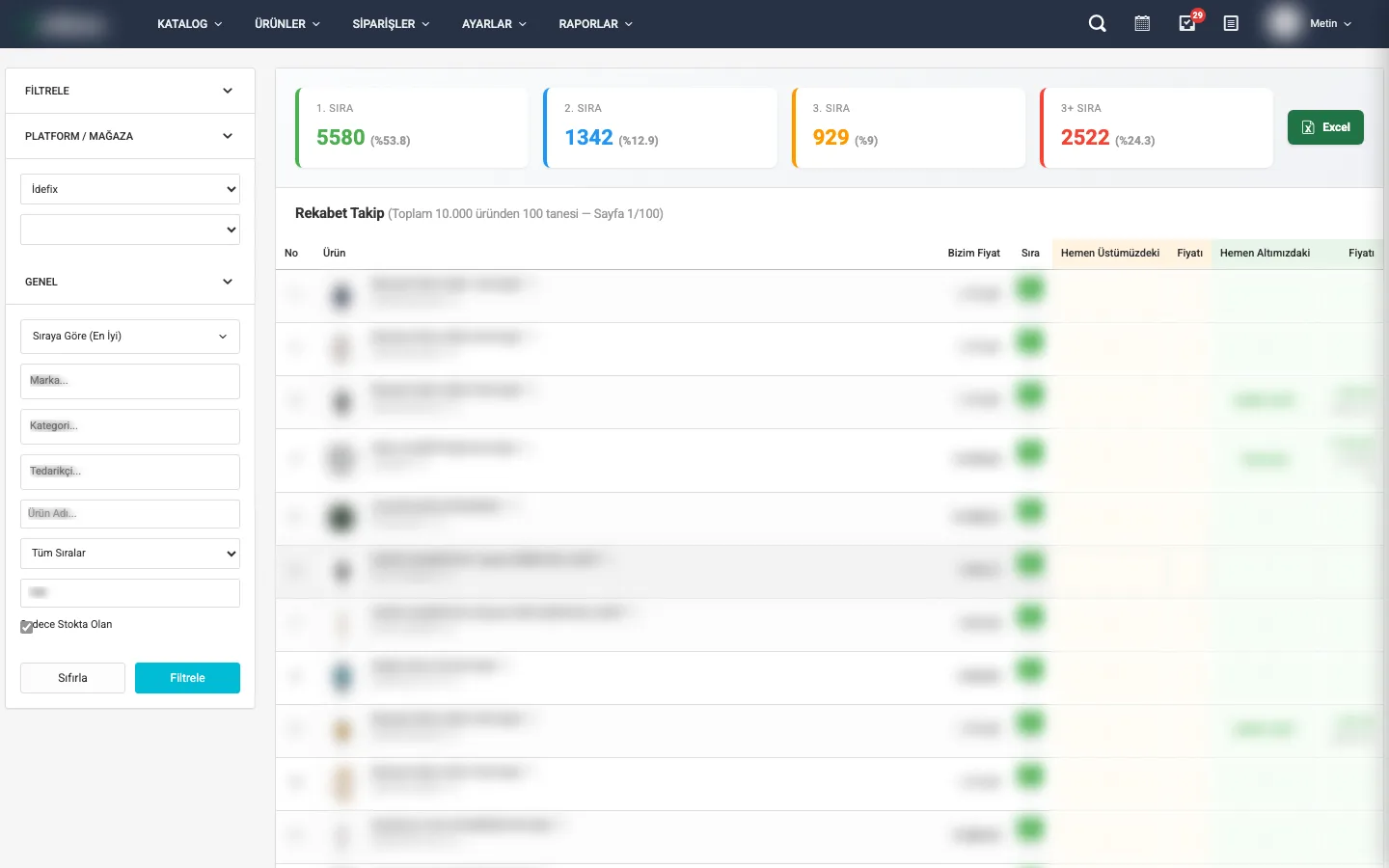 Rekabet Takip raporu
