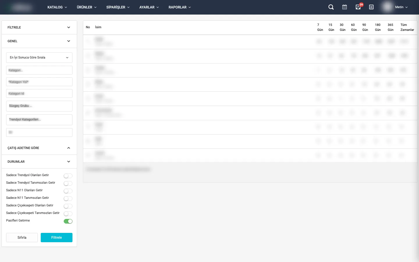 Kategori bazlı satışlar raporu