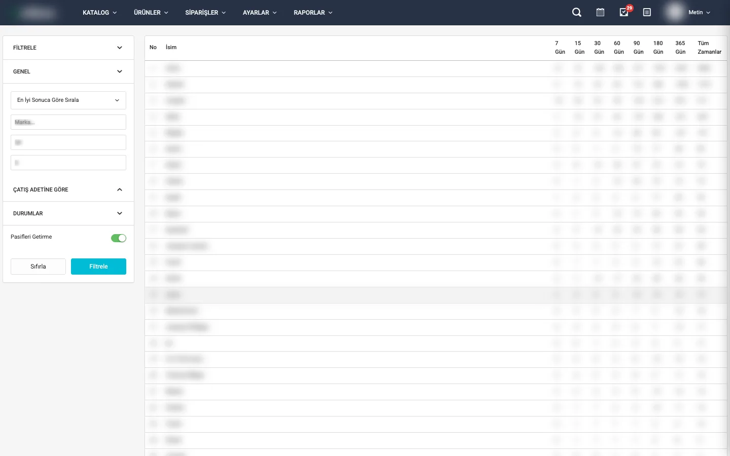 Marka bazlı satışlar raporu