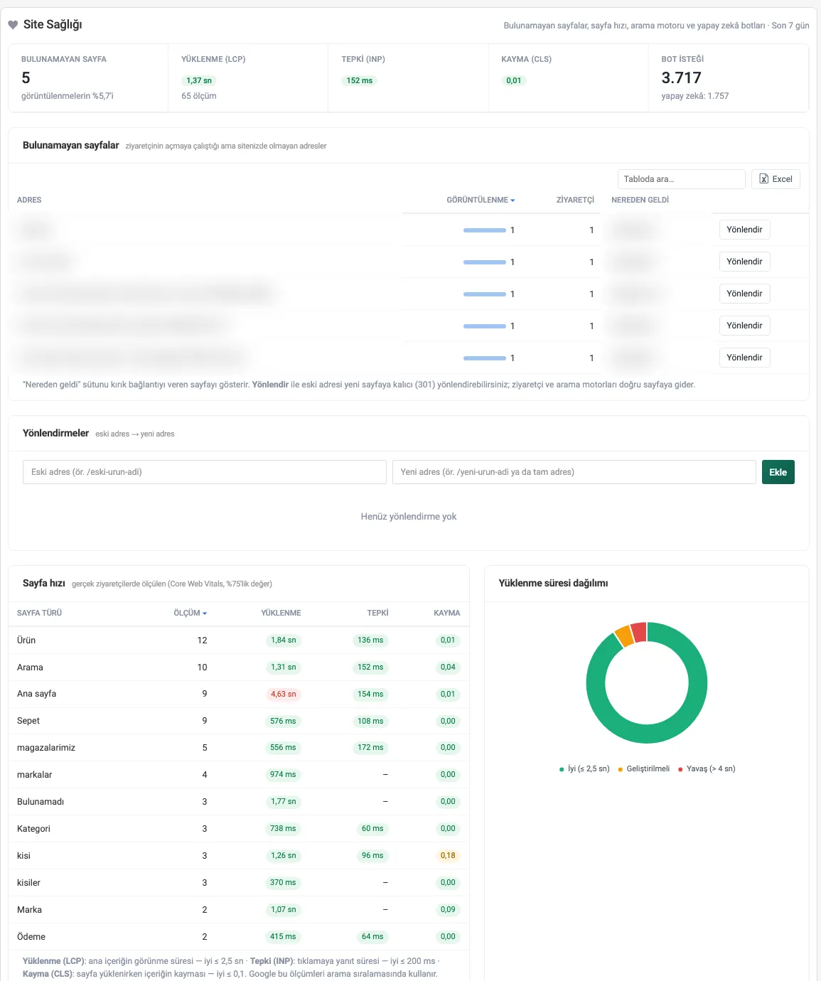 Site Sağlığı ekranı, bulunamayan sayfalar ve sayfa hızı